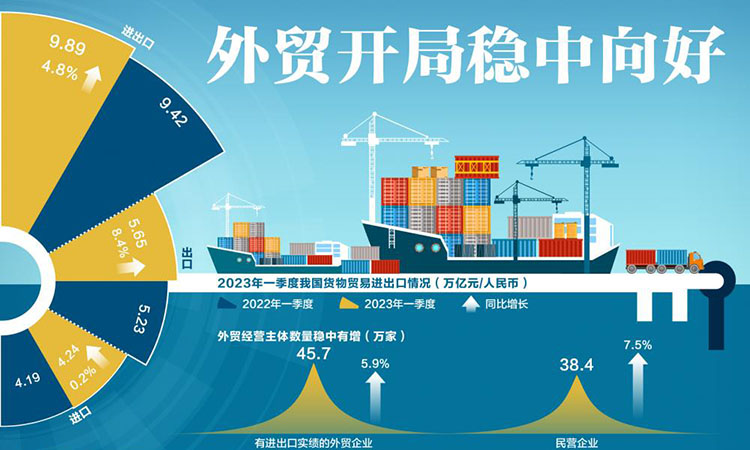 挖掘機(jī)配件外貿(mào)的現(xiàn)狀與發(fā)展趨勢