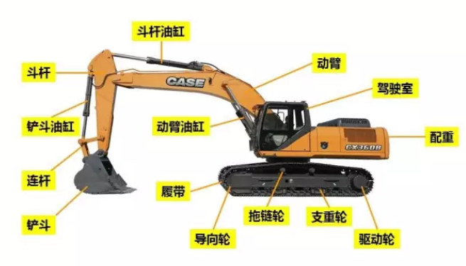 如何通過外貿平臺快速接單：挖掘機配件企業(yè)的成功經驗