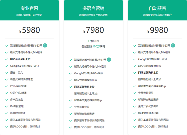 外貿(mào)網(wǎng)站大概多少錢一個？影響因素及開發(fā)建議