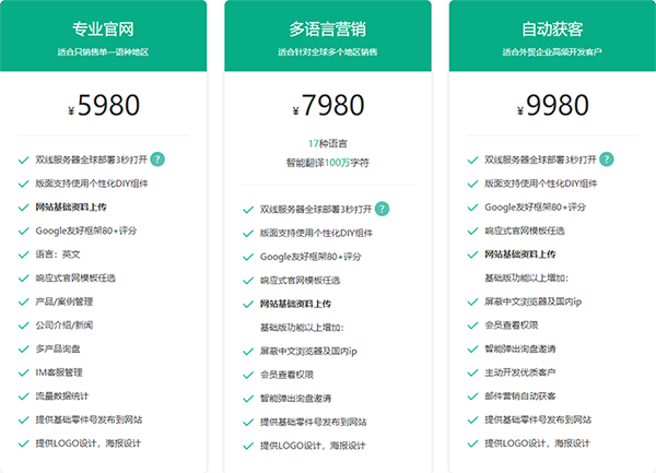 做一個外貿(mào)網(wǎng)站大概需要多少錢？