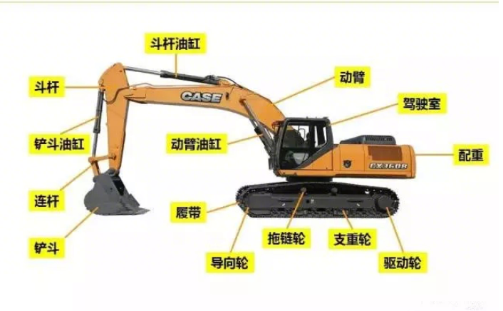 挖機零件的種類大全