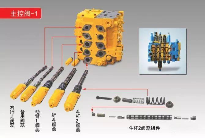 挖掘機配件常見的四大故障以及解決方法